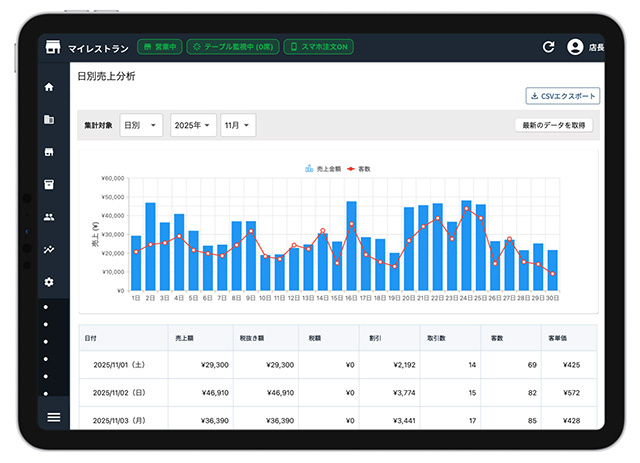 標準装備の売上分析